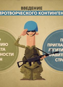 Мирное развитие - постер Мирное развитие - постер